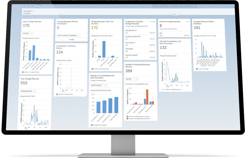 Recente innovaties in SAP MDG [Updated] — Avelon