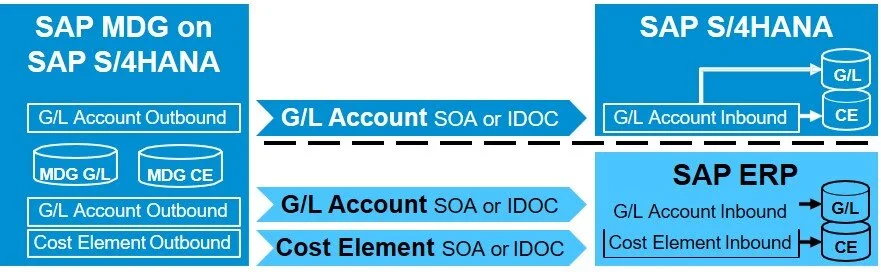 Merge cost element.jpg