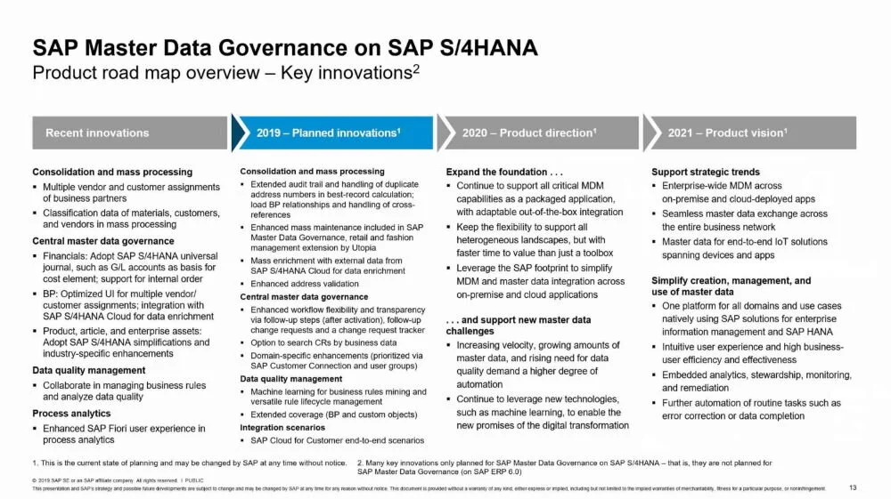 SAP MDG Roadmap July 2019.jpg