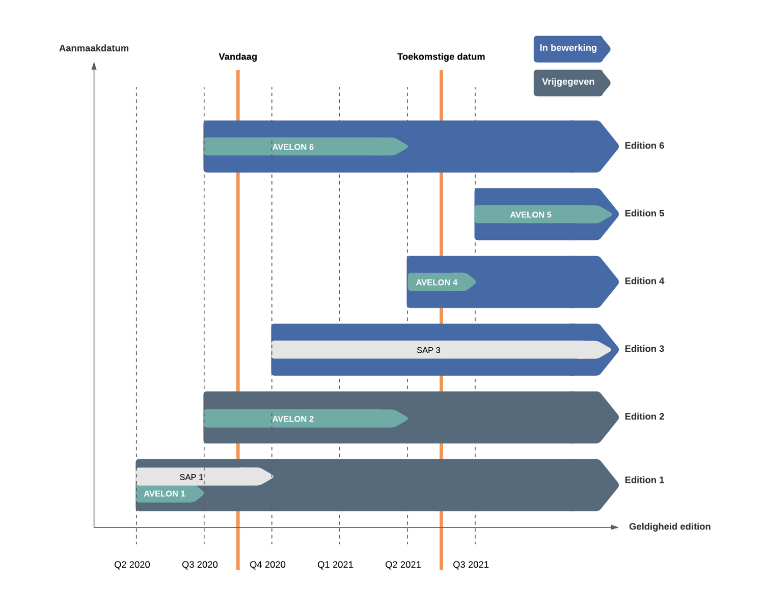 MDG-F or SAP MDG for Financials - Avelon