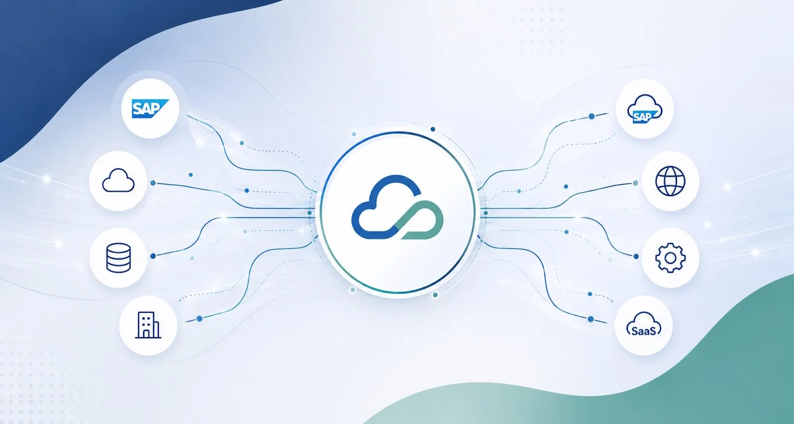 De kracht van SAP Integration Suite