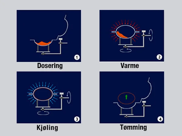 rotasjonsstoping_-copy.jpg