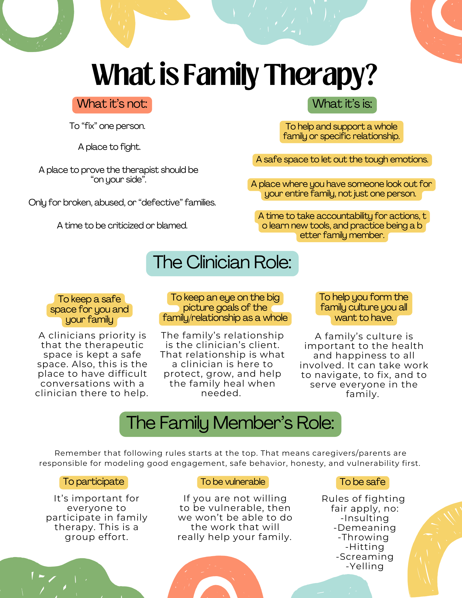 What Family therapy is.png