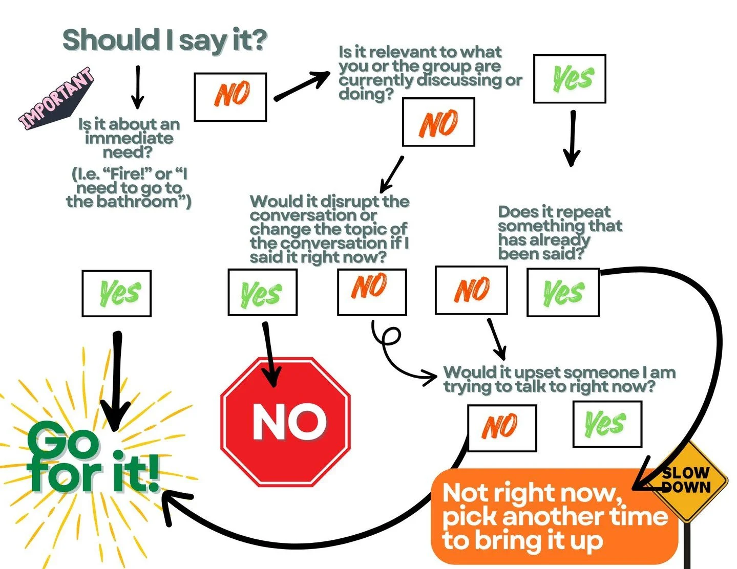 Made a couple new pages to help out a co-worker teaching middle schoolers when not to 67. What edits should I make to improve this?