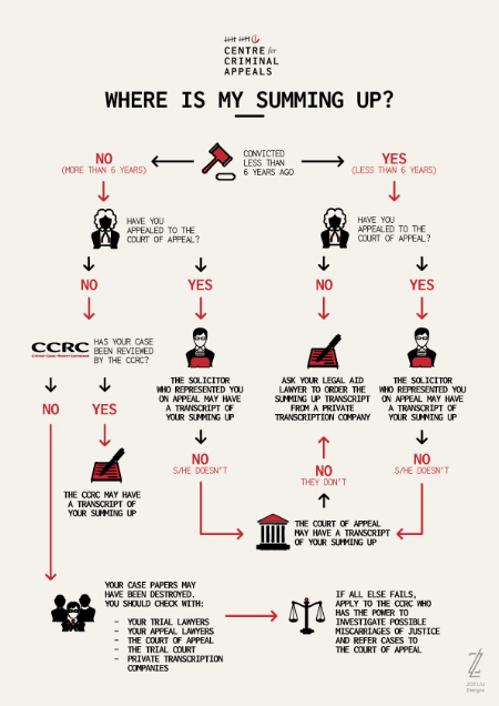 appeal a case in court