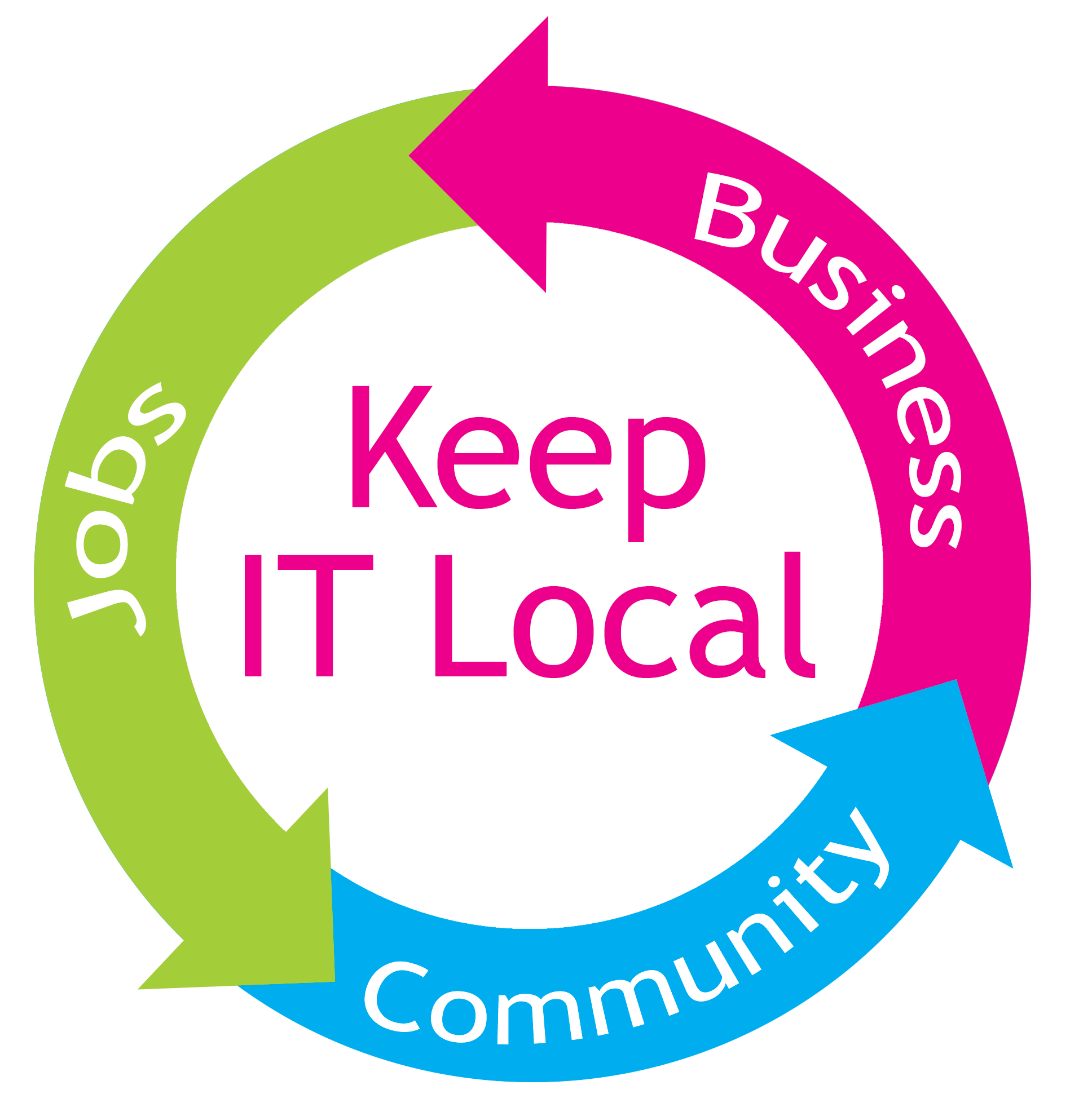 Keep-It-Local-Logo-Concepts.gif