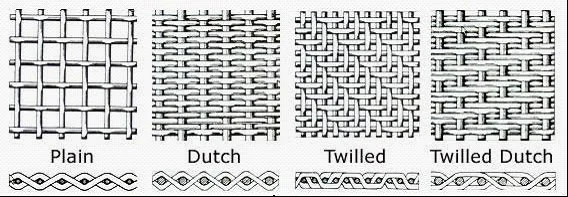 This image shows different ways of weaving metal , but the concept is the same. Satin fabrics are woven more like last two sketches. Essentially, the longer the crosswise grain and tighter the overall weave, the shinier and softer the fabric.