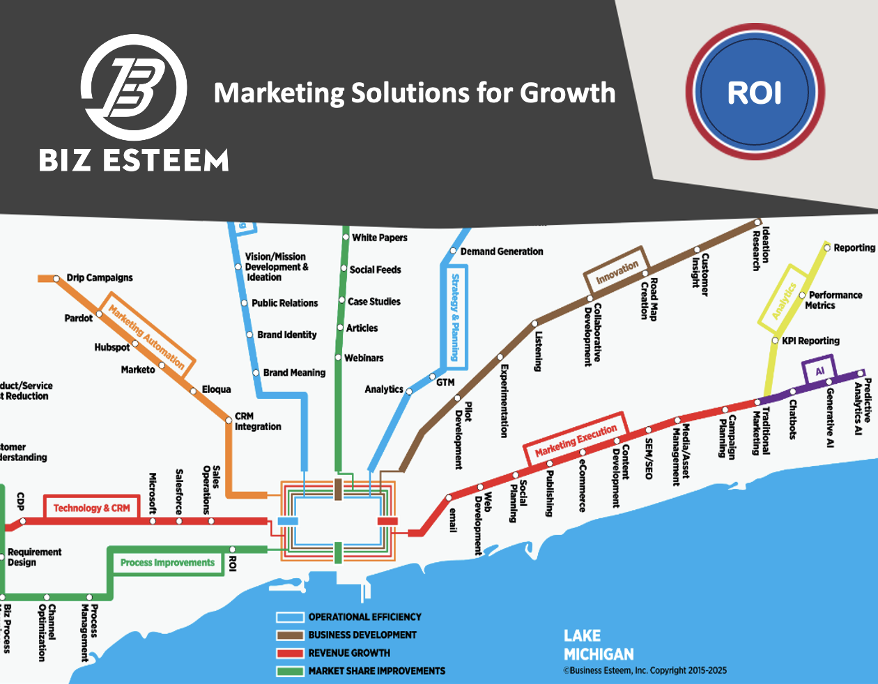 Why Chicago Businesses Choose Biz Esteem to Build Their Growth Engine