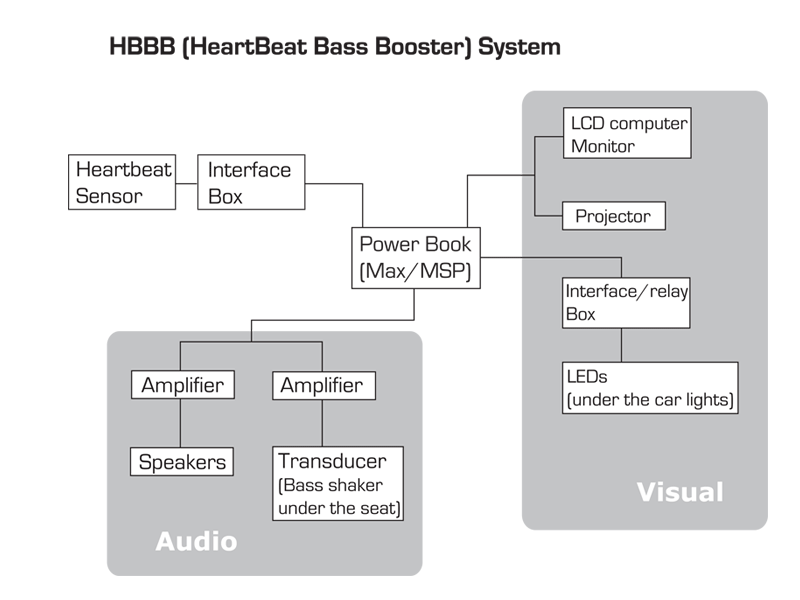 HBBB system schematic