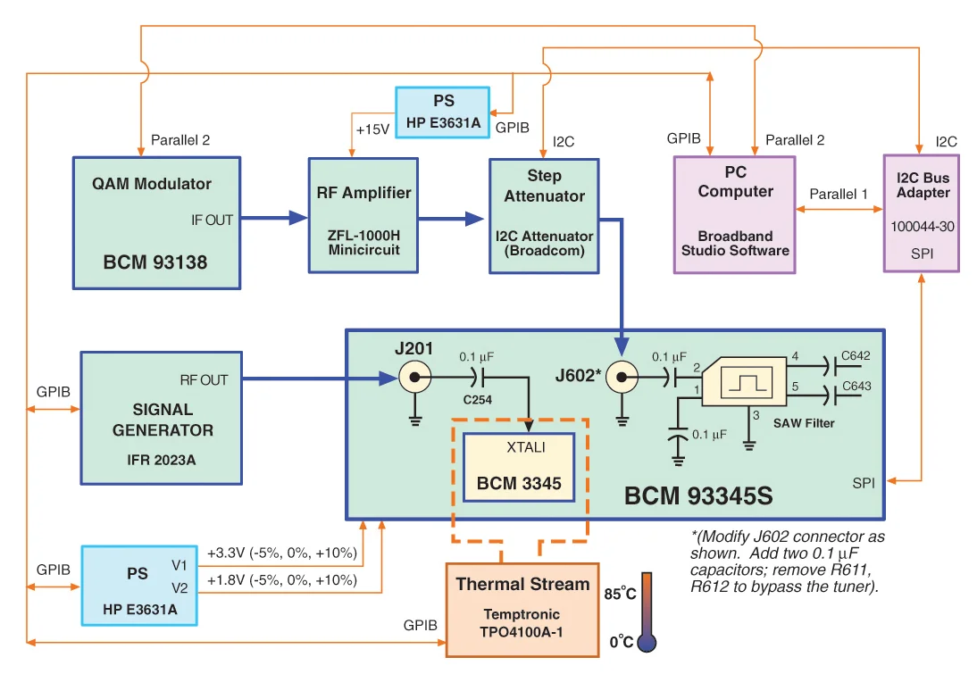 AFE_Clock_Phase_Delay_cov_Setup.jpg