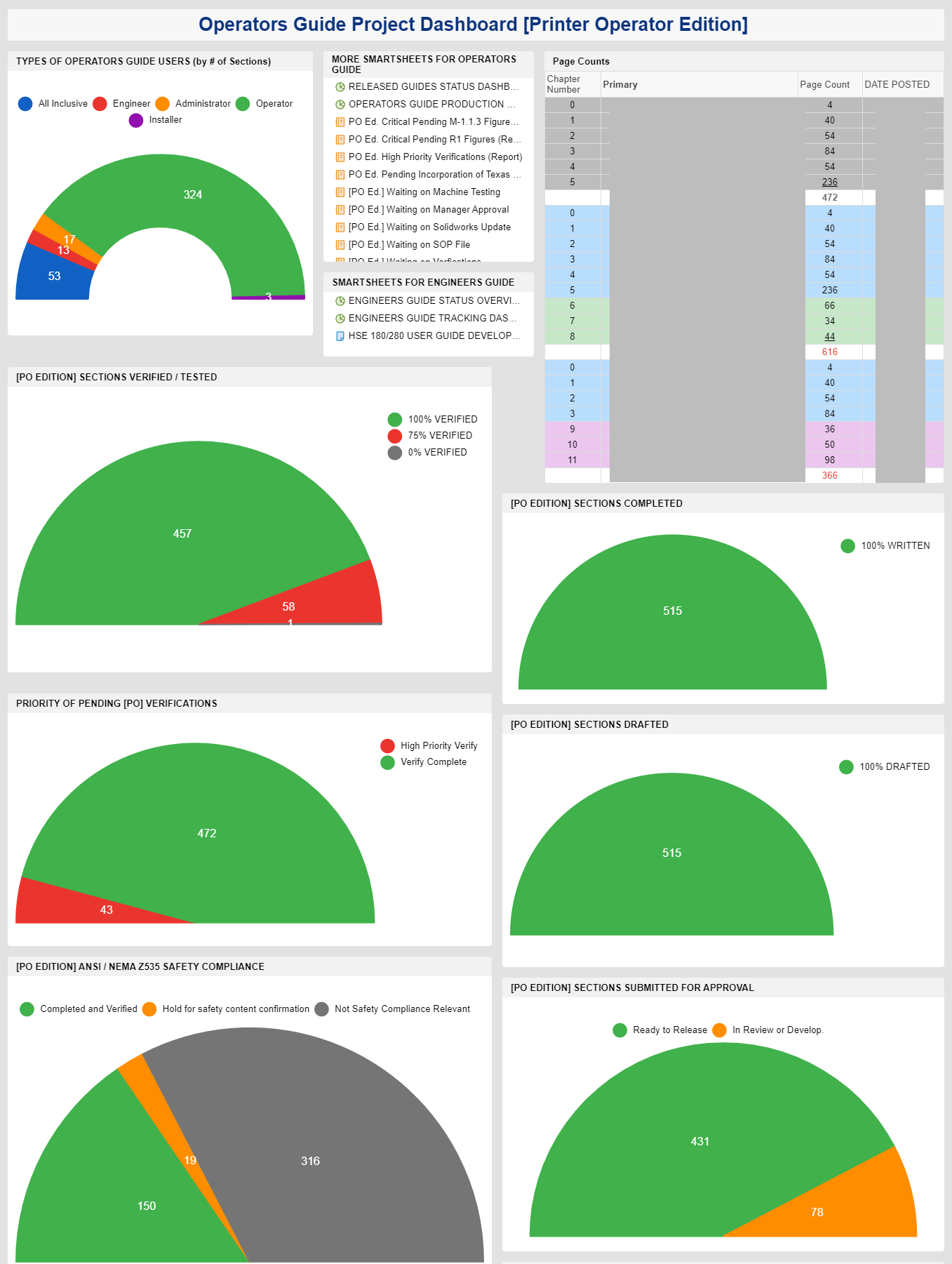 Operators Dashboard top section_redacted.png