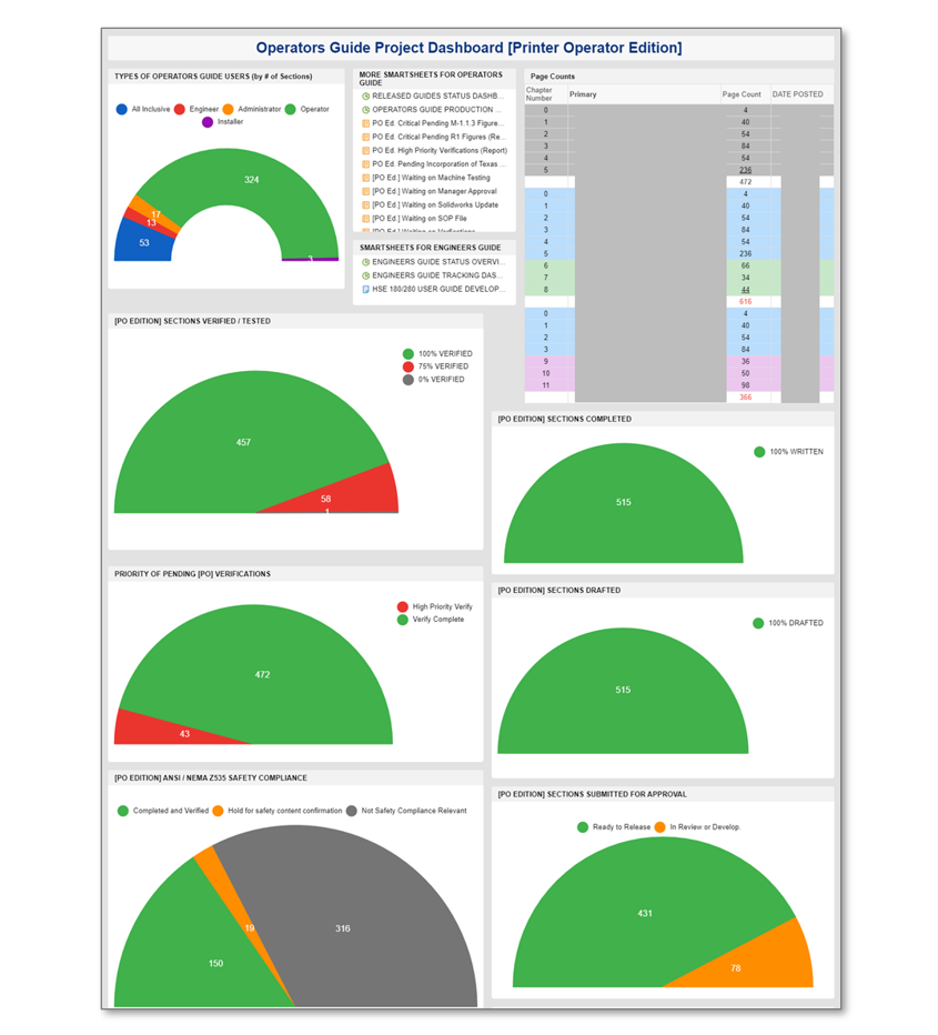 Operators Dashboard top section_redacted.png