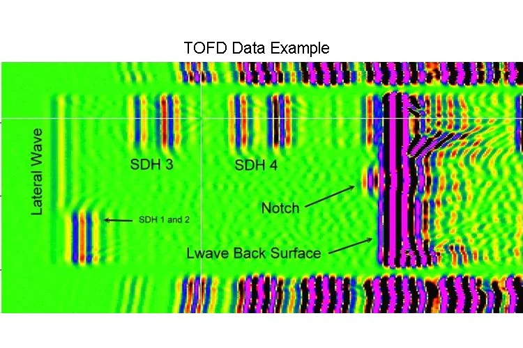TOFD Example