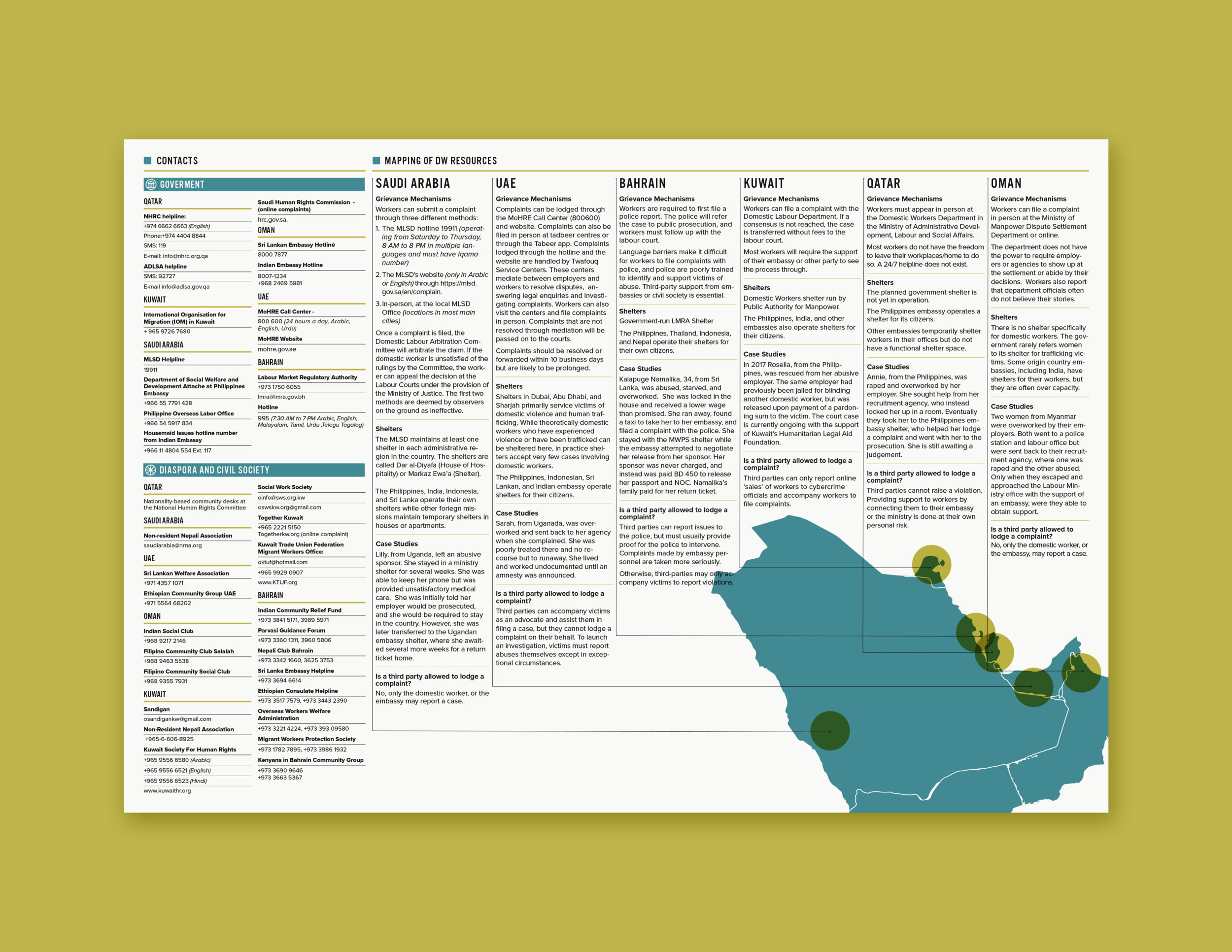 MappingofDW_Portfolio1.png