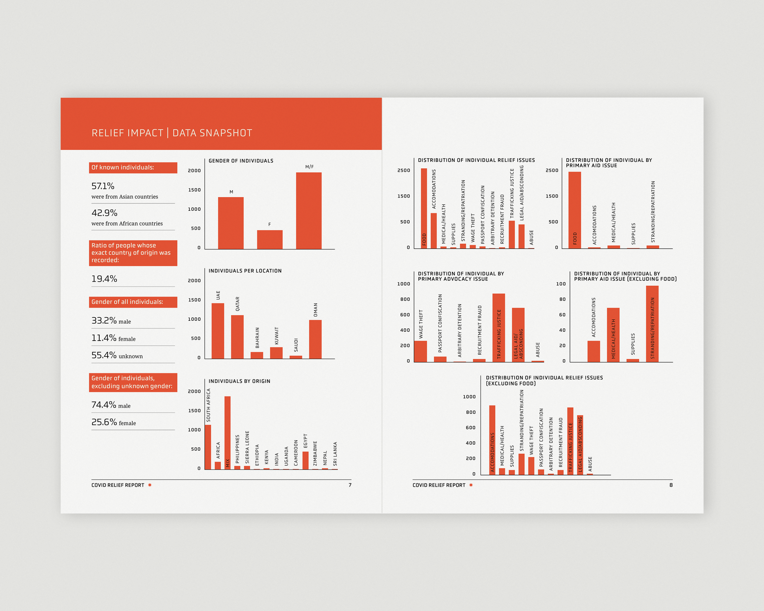Layout for Covid Relief Report - website pg2.png