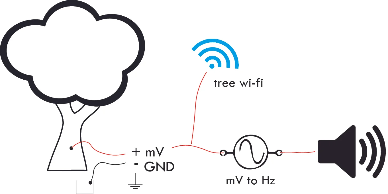 Tree_Eavesdropping_schema.jpg