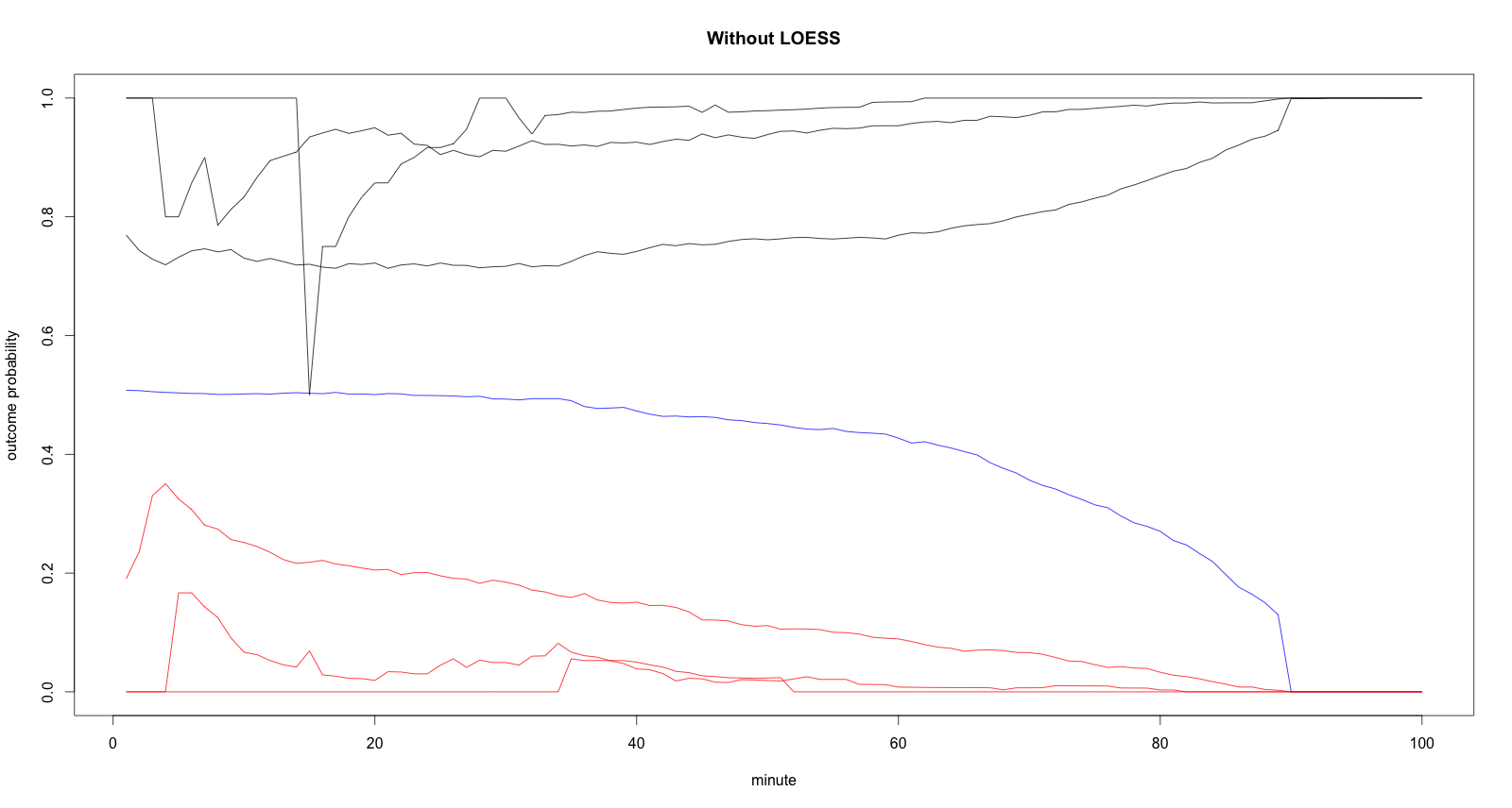 without_LOESS.png