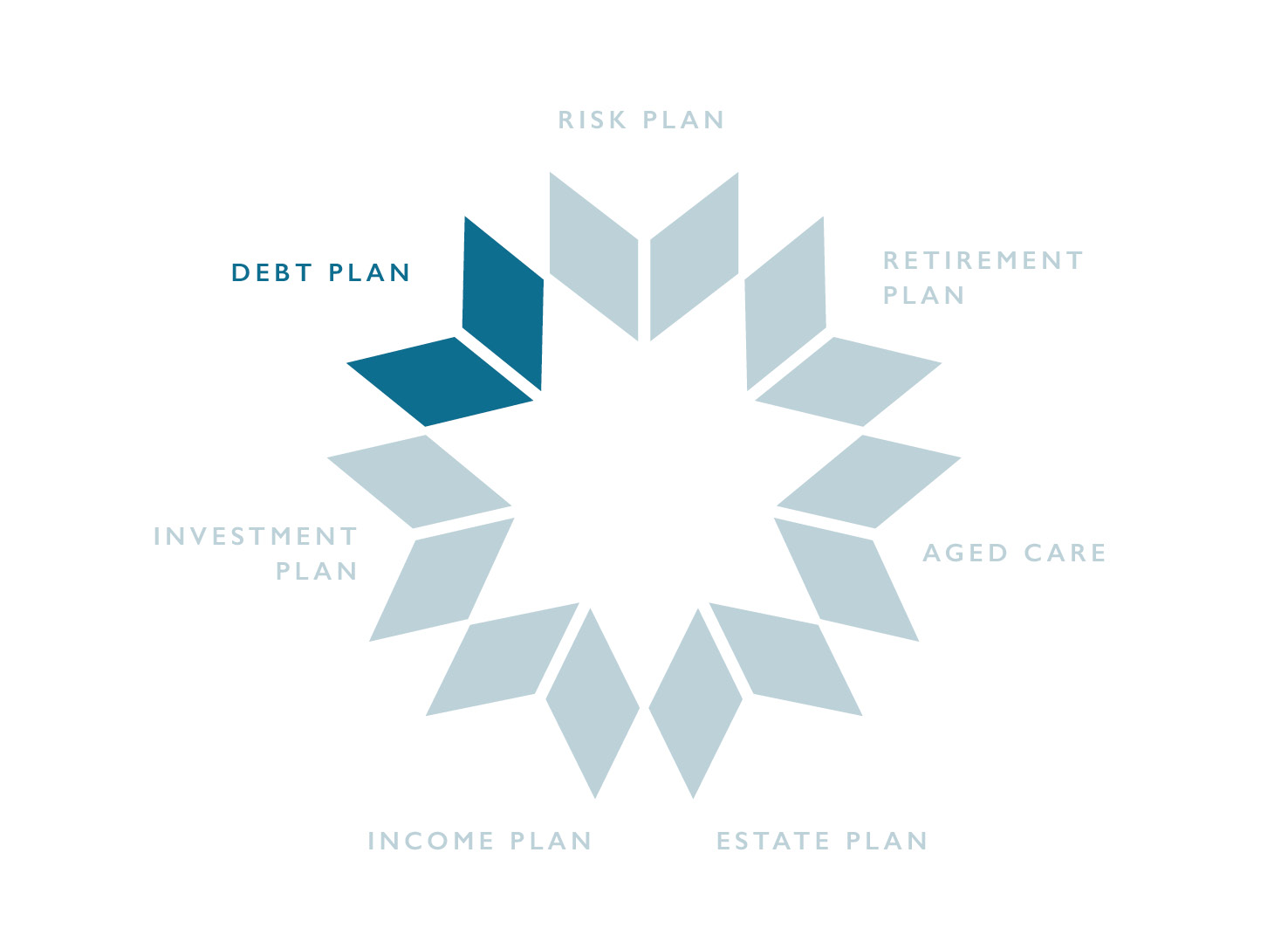 debt management planning