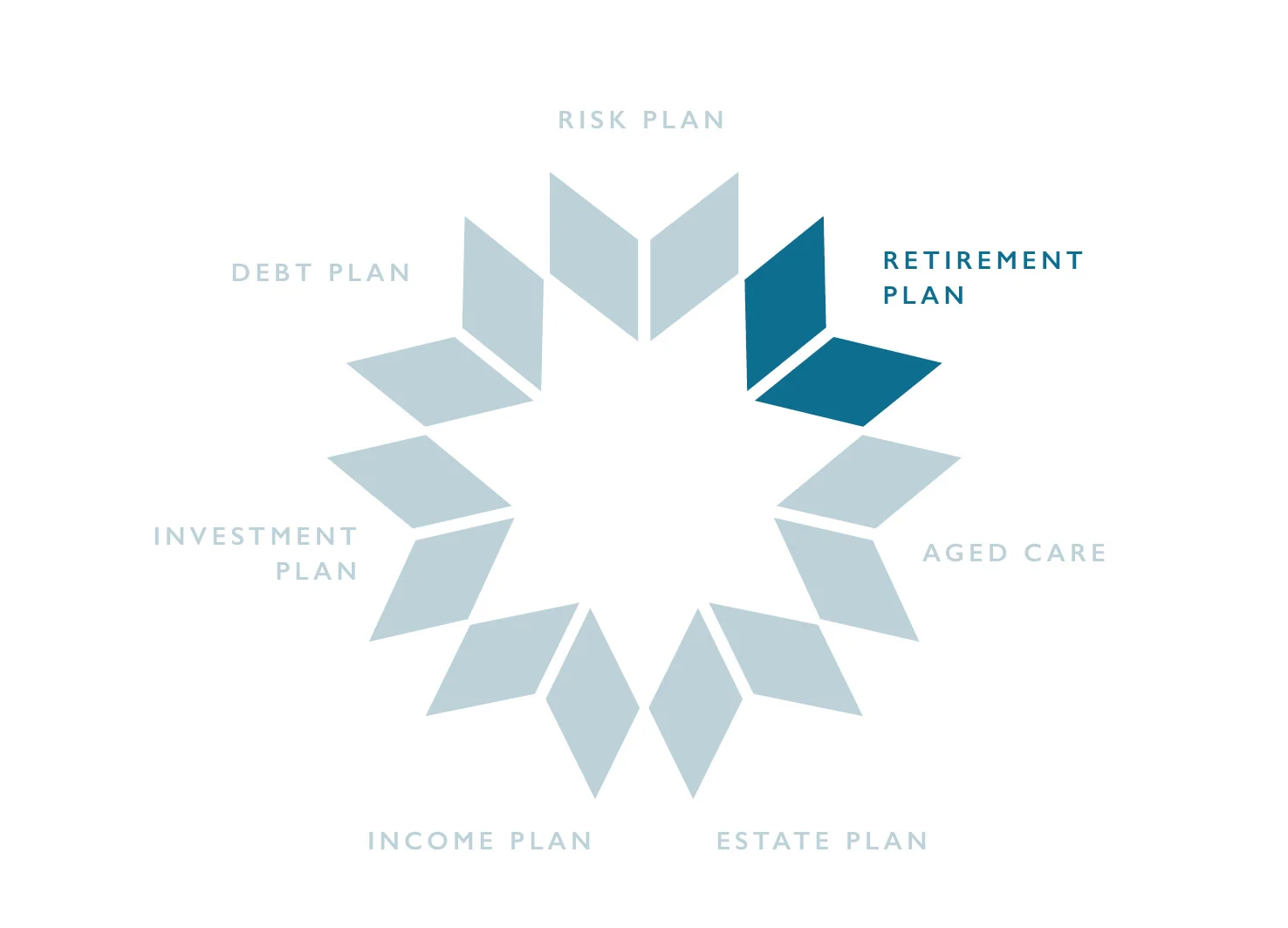 retirement planning