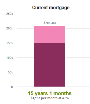 Mortgage graph.png