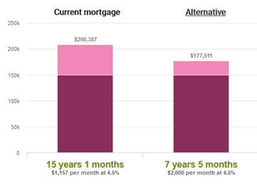 Alternative mortgage graph.png