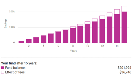 Investment graph.png