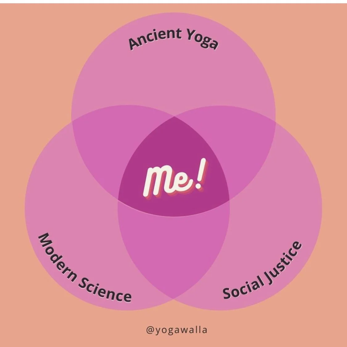 Move with Curiosity  Yoga Series  // May