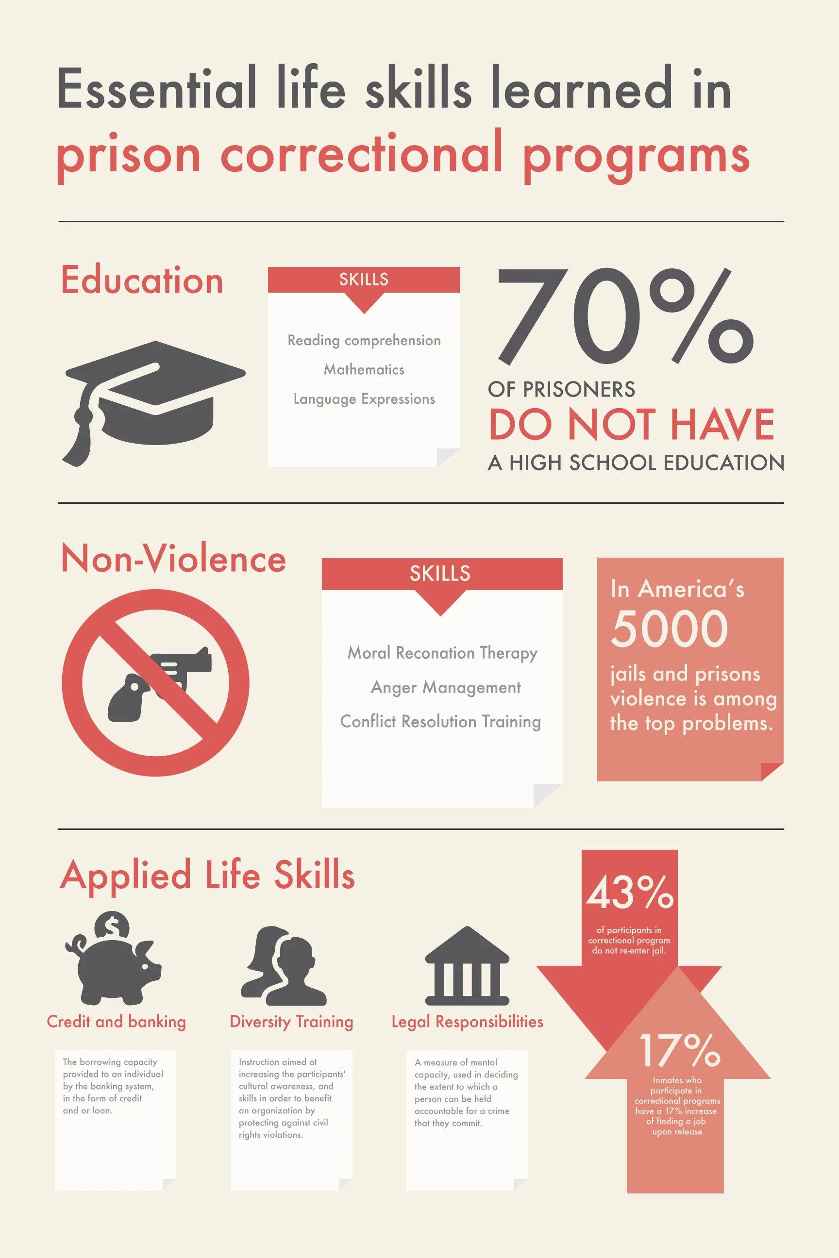 Infographic