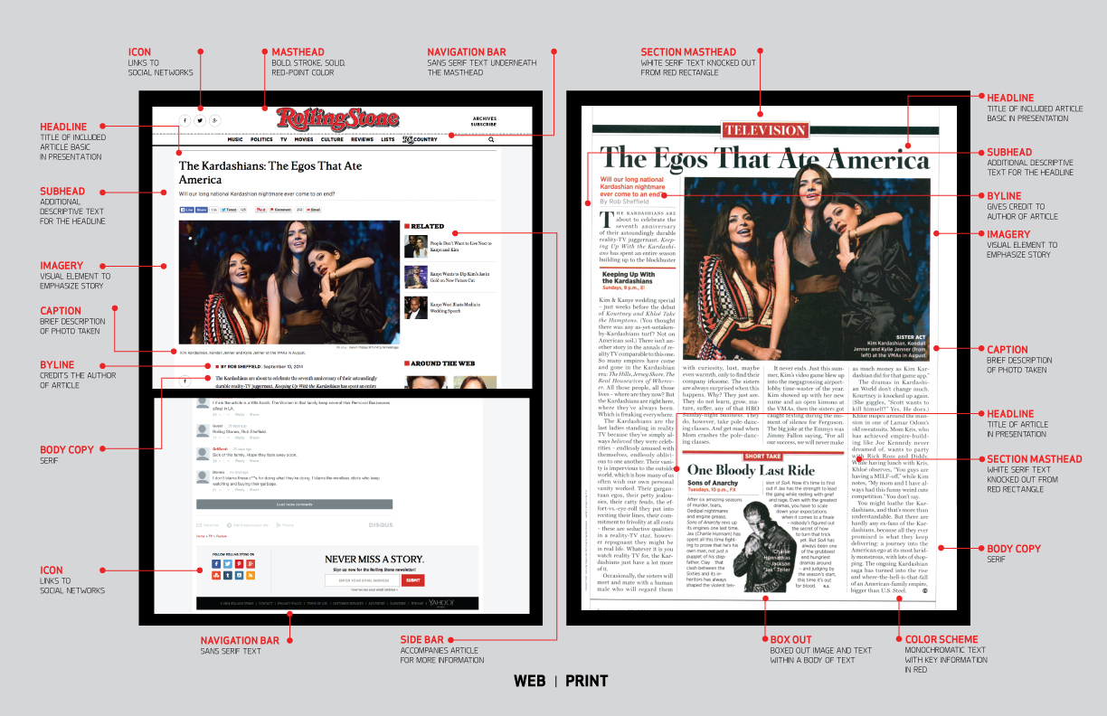 Rolling Stone Article Comparitive Map