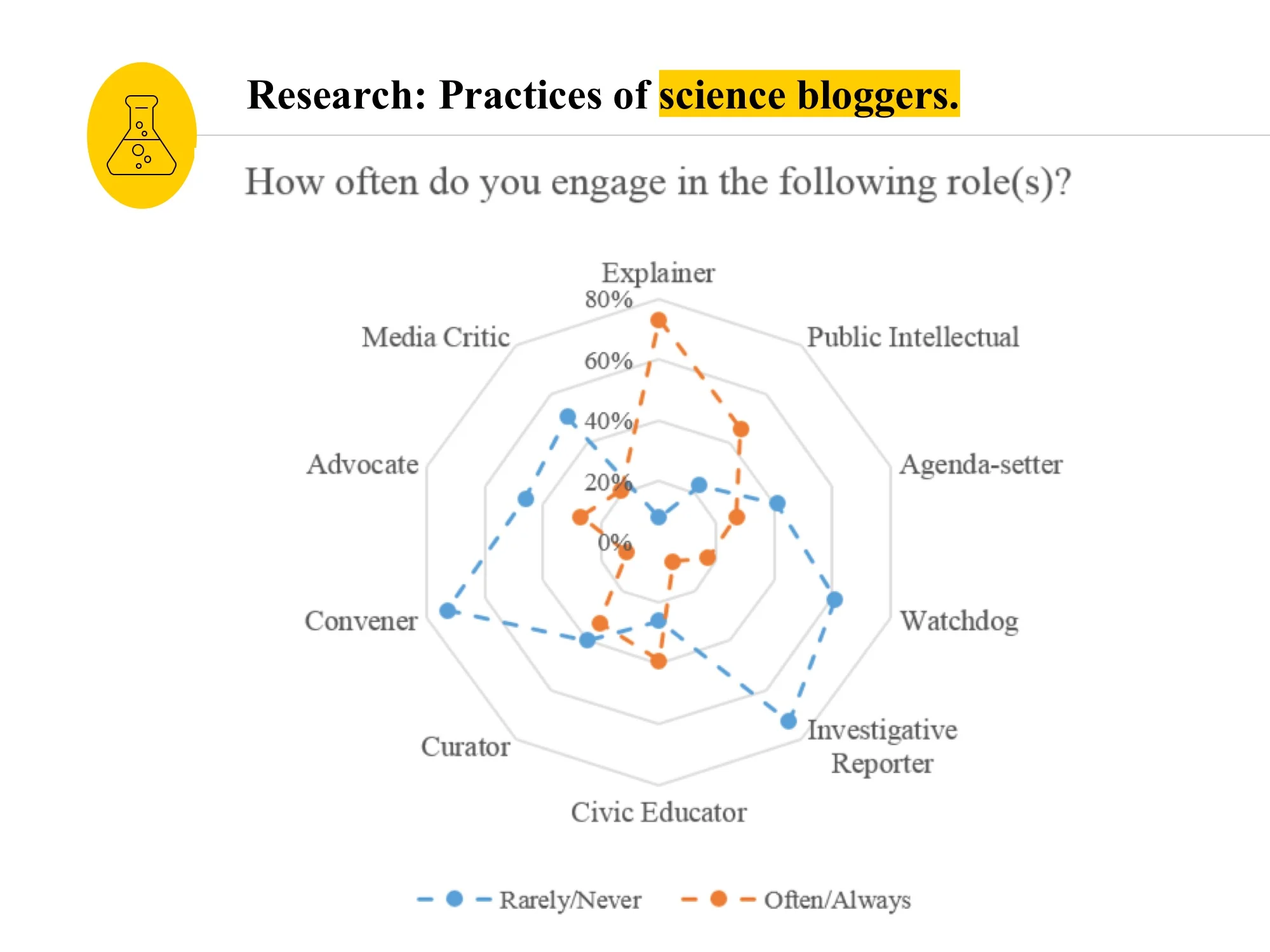 Slide 6.
