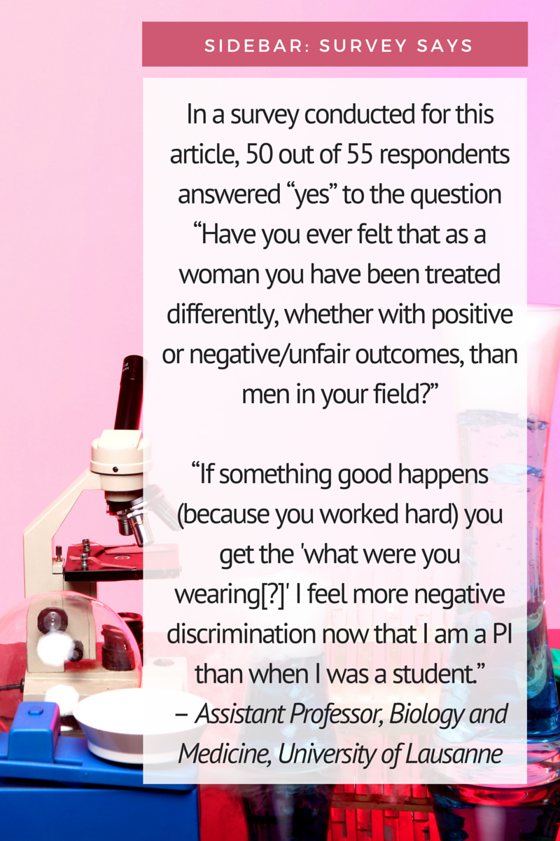 Graphic based on survey data collected for this article.