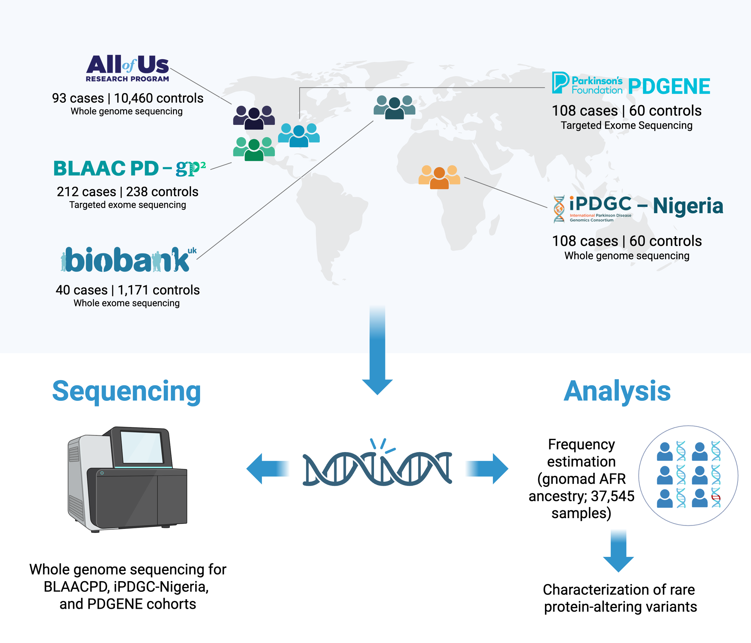 Overview graphic