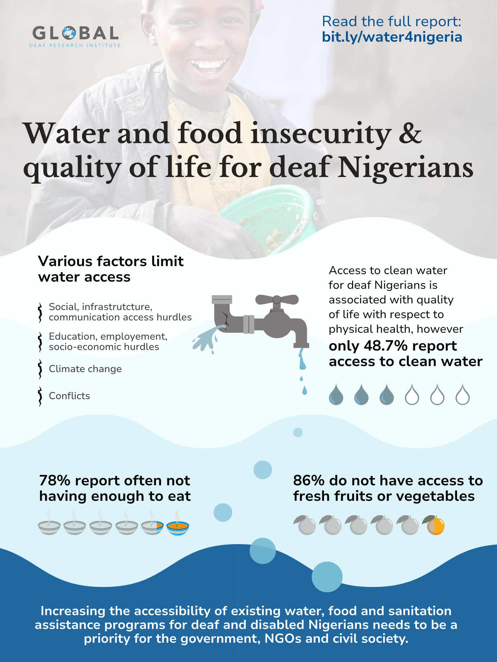 Infographic