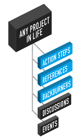 Action Method