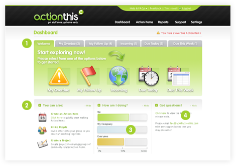 ActionThis en internet