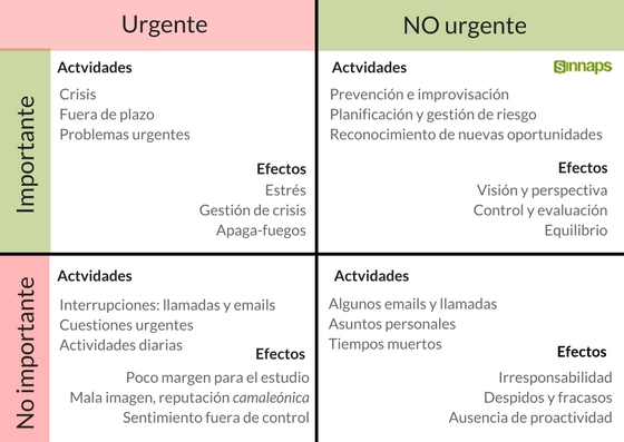 Cómo hacer una Matriz de Priorización para ser más efectivos? · el Canasto