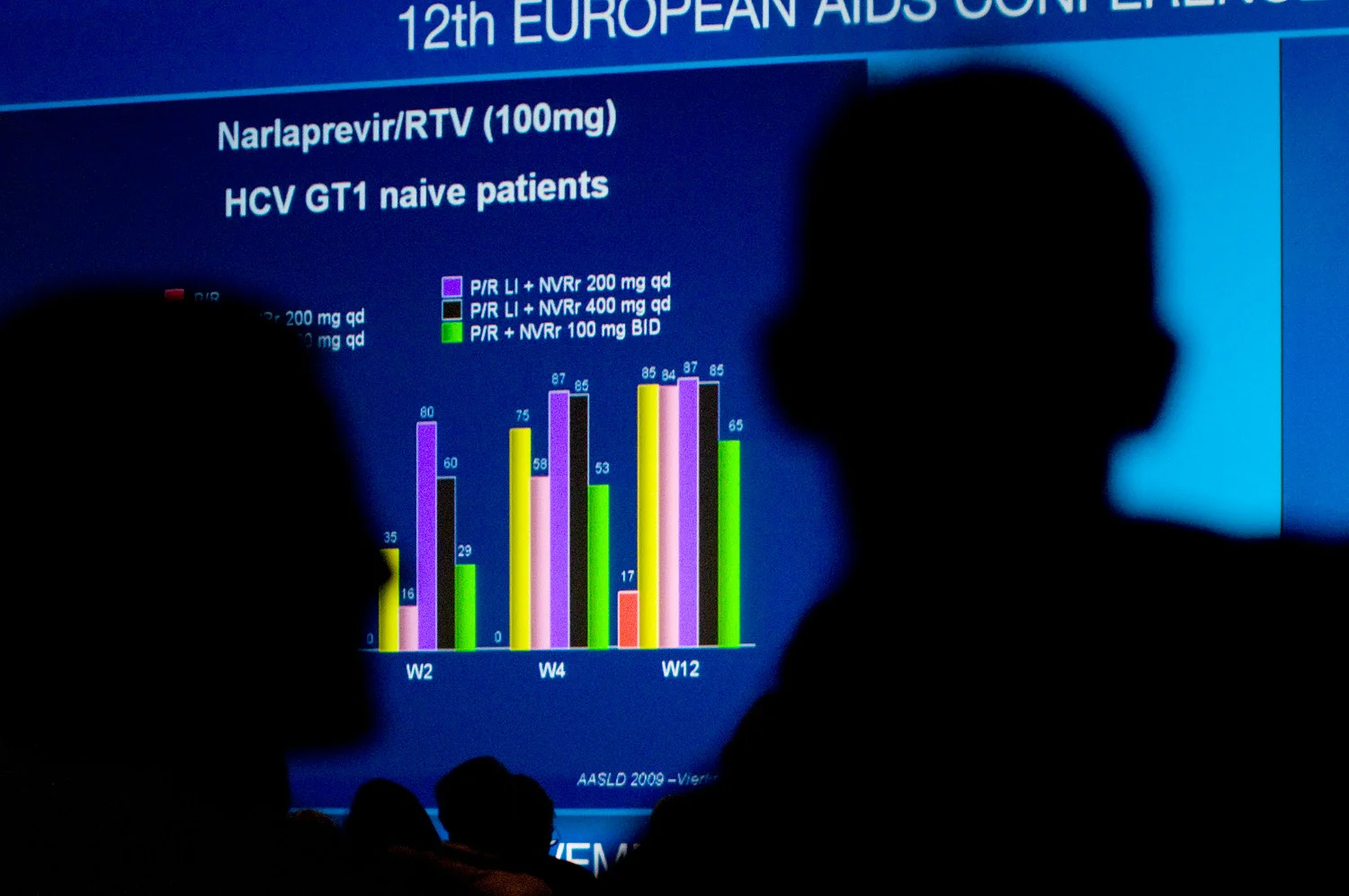 European Aids Conference