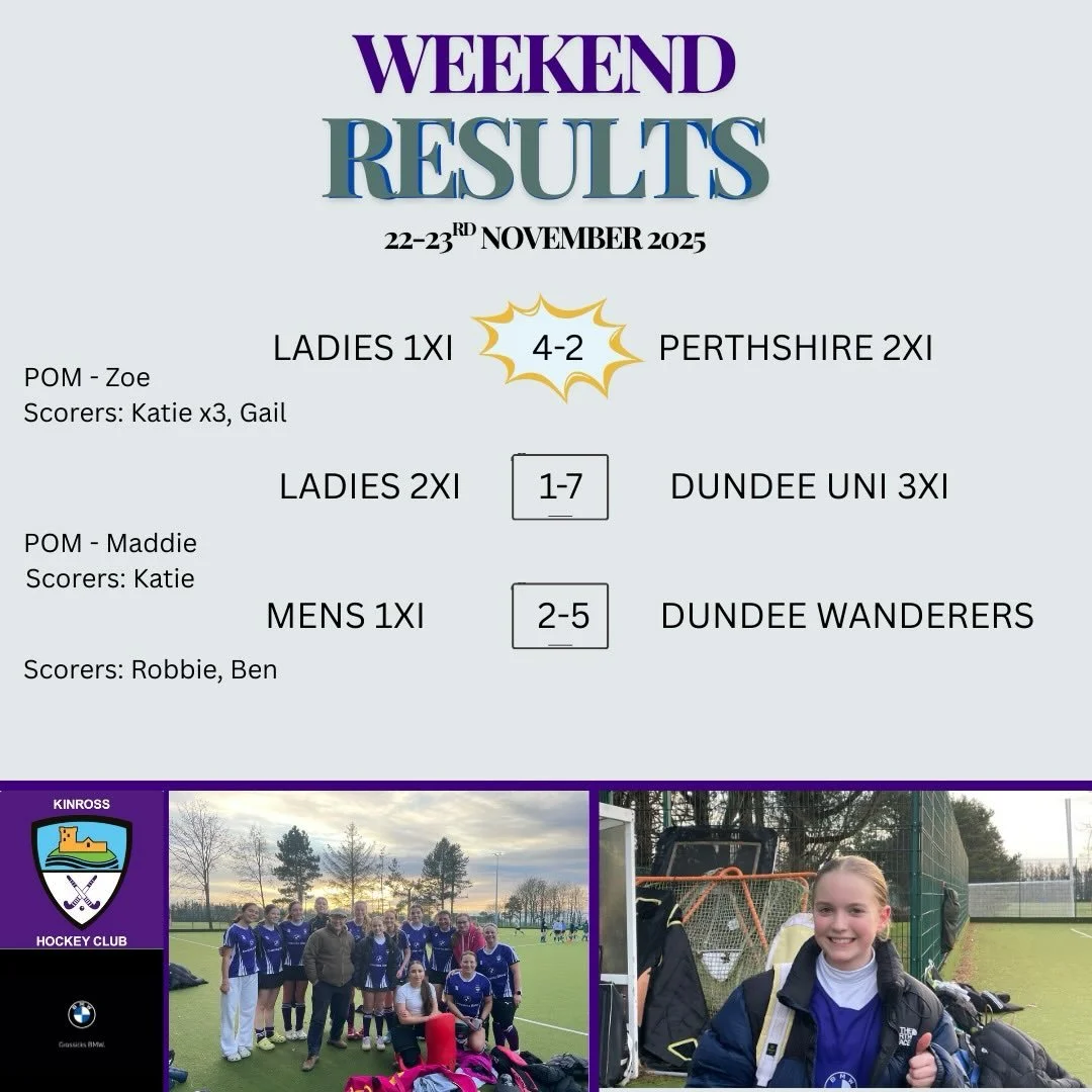 Weekend results and match reports: 

Ladies 2XI 1-7 Dundee Uni 3XI 
Goal scorer: Katie 
POM Maddy (pictured)🥇

Ladies 1XI 4-2 Perthshire 2XI 
POM Zoe 🥇
Scorers: Katie x3 and Gail

Men&rsquo;s 1XI 2-5 Dundee Wanderers 
Scorers: Ben and Robbie 

&mda