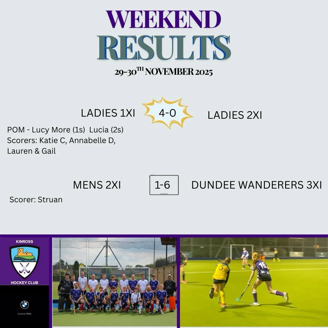 Weekend results 29-30th November:

&bull; Ladies 1XI 4-0 Ladies 2XI 
&bull; Mens 2XI 1-6 Dundee Wanderers 3XI 

Our two ladies teams went head to head for the second clash this season, on Saturday at KGV. Both teams played a fantastic game with Lucia