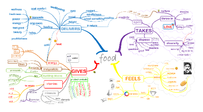 Sabia... porque comemos?