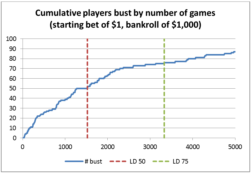 Can you beat the casinos at roulette using statistics? — Nusantara