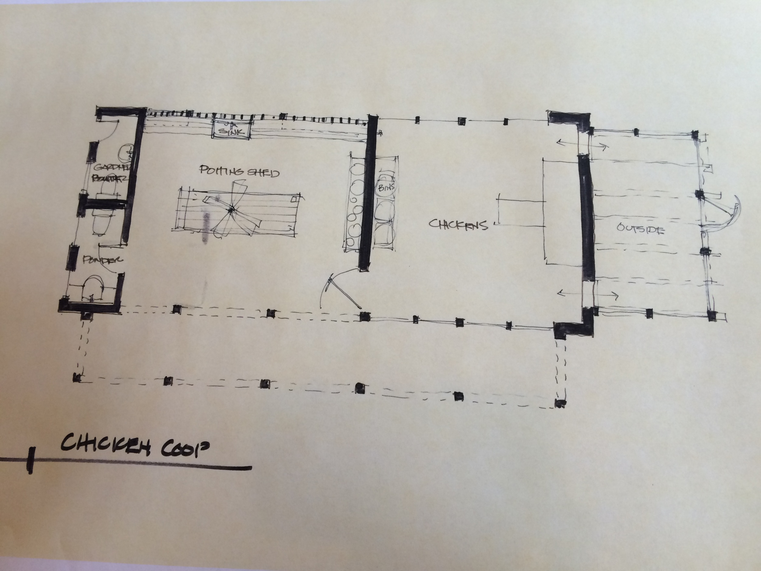 Plans for inside the coop.