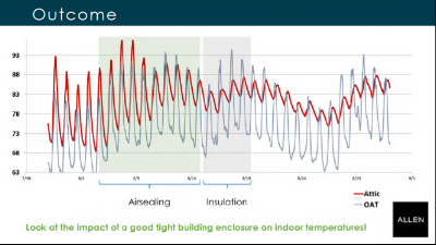 Nyborg - Attic temp fluctuations.png