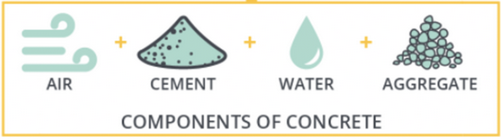 Lowering the Carbon Impacts of Concrete