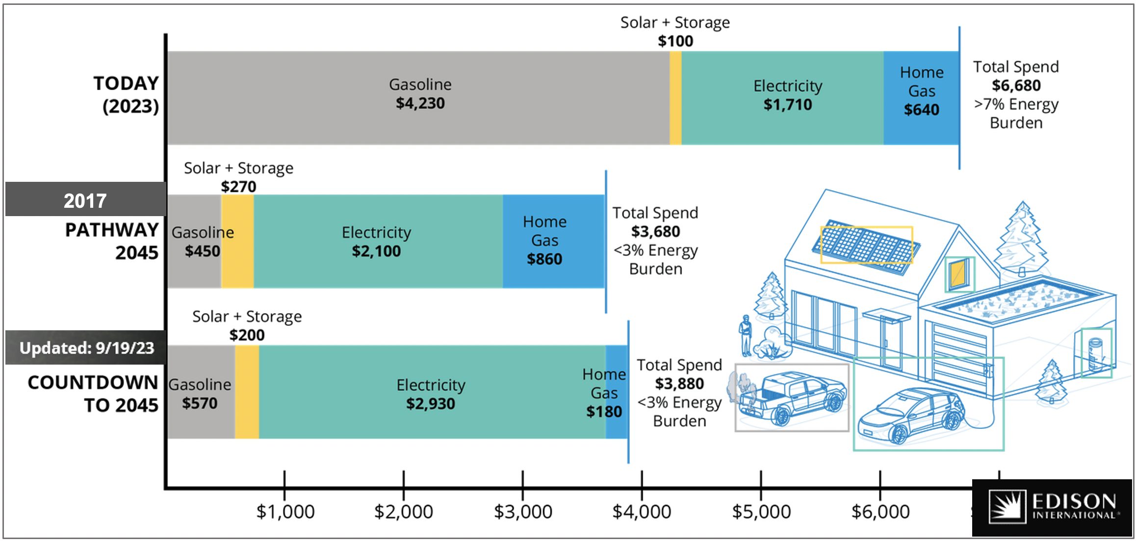Energy Use at Home and on the Road!