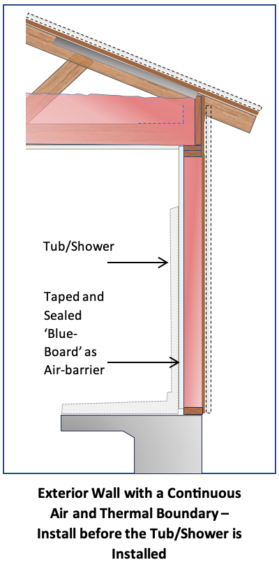 Upcoming Courses on HERS, Envelope Detailing and Energy Code Implementation