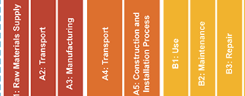 High-Impact Strategies to Take on Embodied Carbon