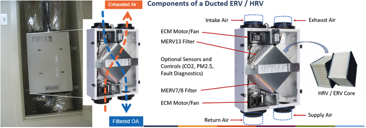 How to Make HRV/ERVs Work for Your Design ... and Your Client