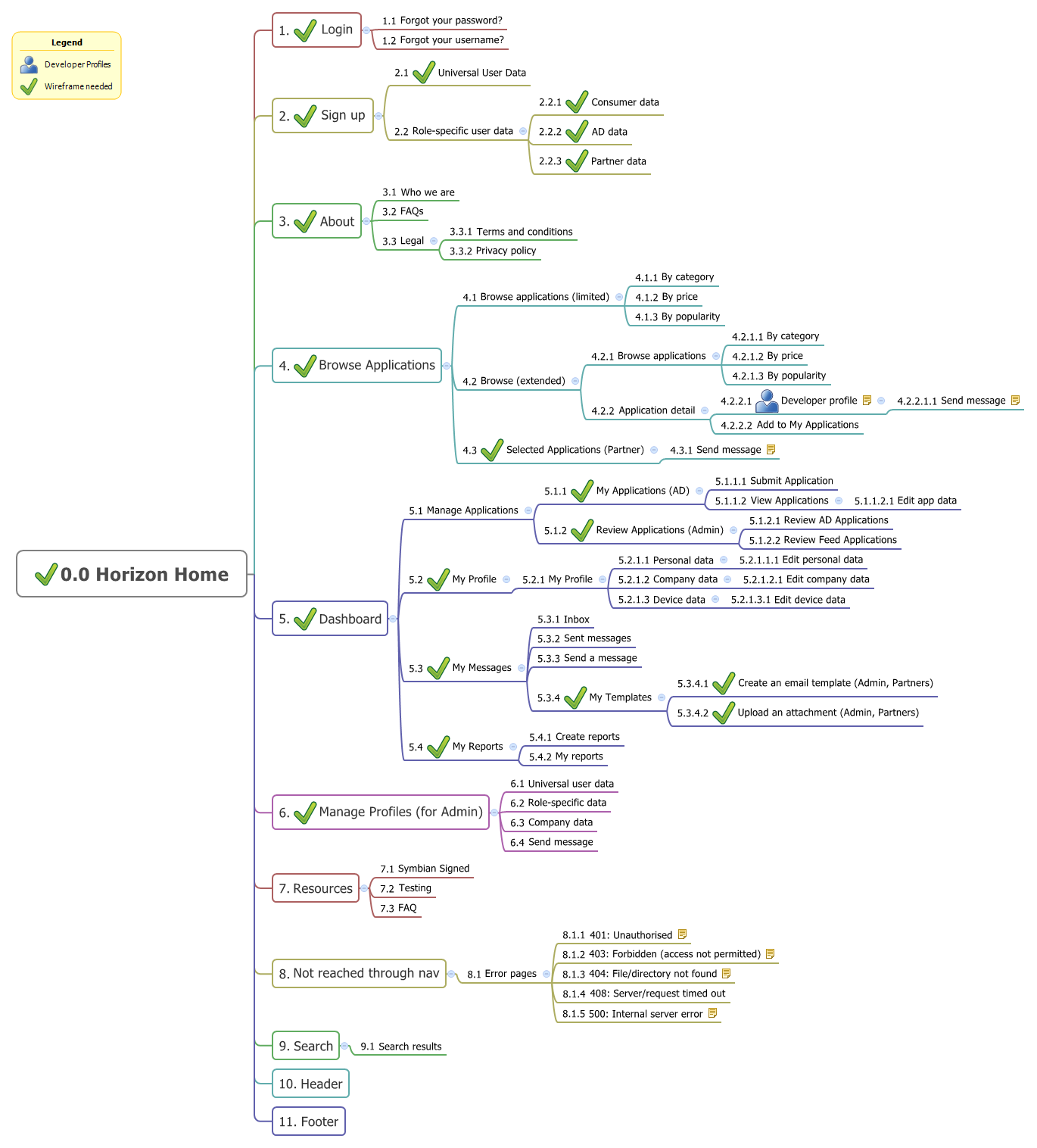 Map of site pages