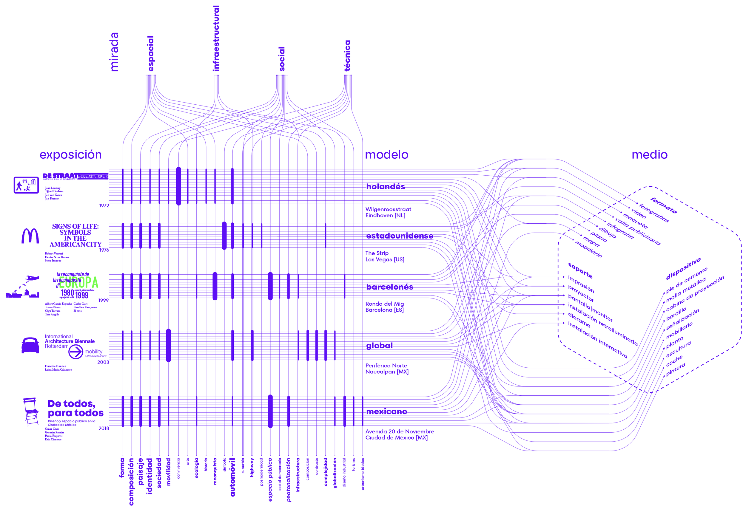 DIAGRAMA TESIS EXPOSICIONES.png
